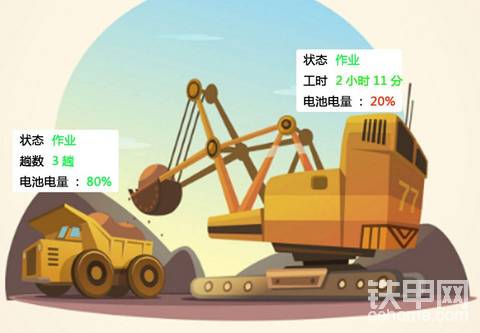 機(jī)械車輛一起管？得行！