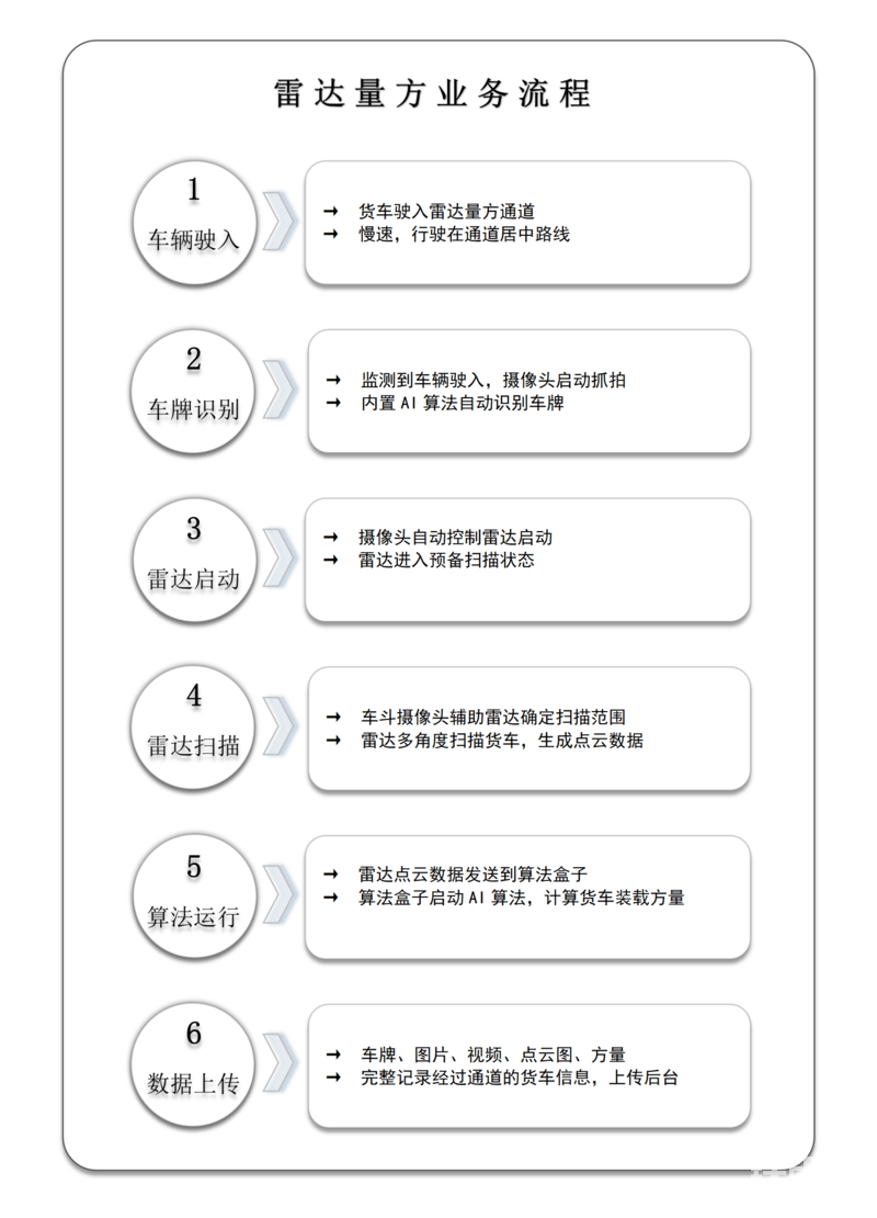 激光雷達(dá)量方系統(tǒng)很復(fù)雜，但用起來真的很簡單！-帖子圖片
