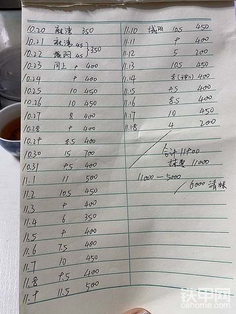 作為一個普通機手的個人感受分享