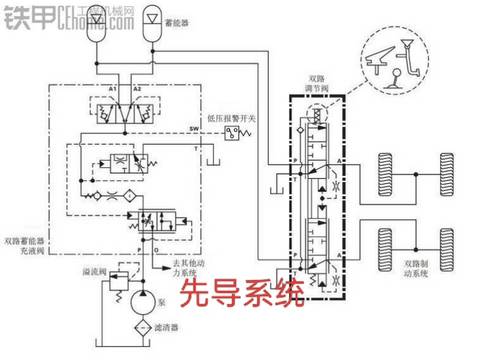 装载机全液压制动系统故障解析