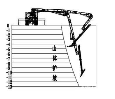 山体护坡喷浆支护