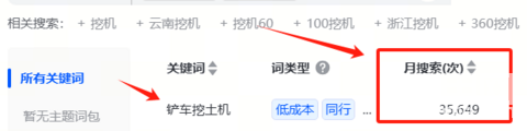挖機(jī)行業(yè)的老板看過來，免費(fèi)幫助分析賬號(hào)，制作置頂封面