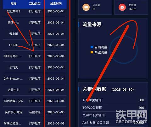 挖机行业看过来关键词排名同时给你5000个产品关键词