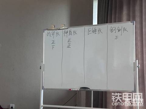 神盾队成绩卓越,遥遥领先