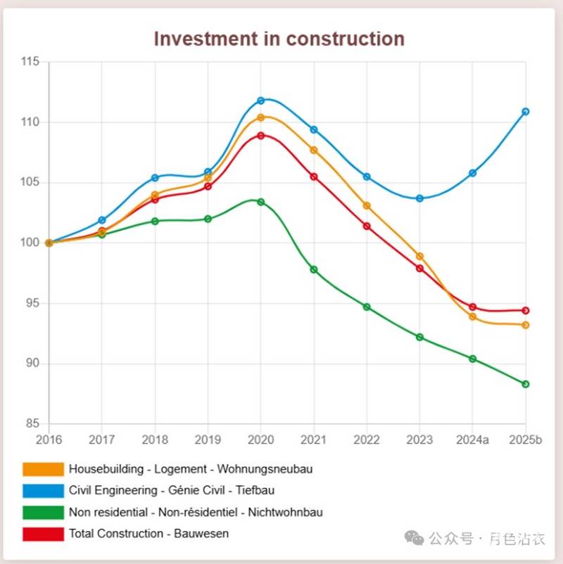 欧盟工程机械市场是不是要触底反弹？-帖子图片