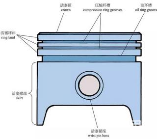 发动机的原理
