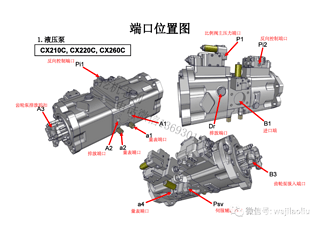 住友，凯斯20吨 A6 主控阀 主泵 回转，行走，油口标注，已经液压原理图纸讲解