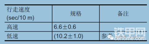 【行走经典故障】日立挖机行走系统故障诊断思路，以及诊断方法大全 总结讲解