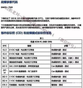 卡特320GC、320、323GC、323挖掘机故障代码表