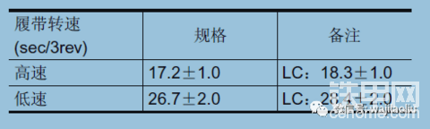 【行走经典故障】日立挖机行走系统故障诊断思路，以及诊断方法大全 总结讲解