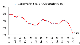 9月挖机销售数据解读（之一）