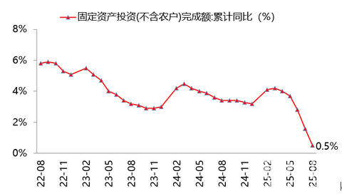 9月挖机销售数据解读（之一）