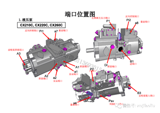 住友，凯斯20吨 A6 主控阀 主泵 回转，行走，油口标注，已经液压原理图纸讲解