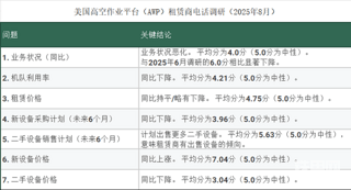 答读者问42：资本周期、三一重工与浙江鼎力