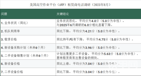 答读者问42：资本周期、三一重工与浙江鼎力