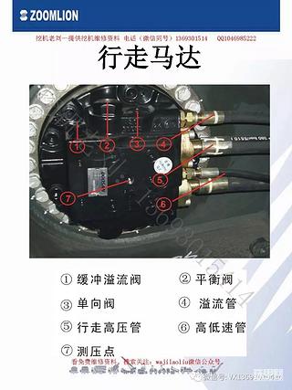 【挖机培训课件】主控阀，先导电路集成块、回转马达、行走马达零部件实体标注