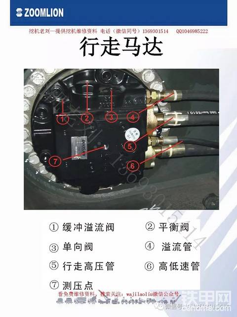 【挖机培训课件】主控阀，先导电路集成块、回转马达、行走马达零部件实体标注