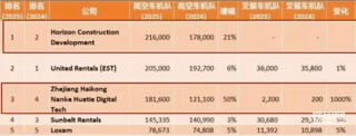 答读者问40：宏信建发与URI的市值差距