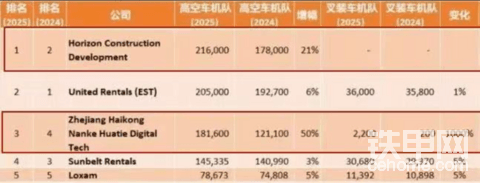 答读者问40：宏信建发与URI的市值差距