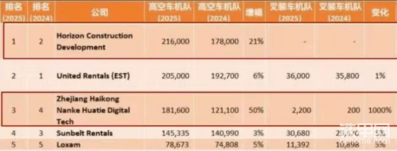 答读者问40：宏信建发与URI的市值差距-帖子图片
