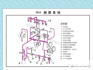 挖掘机 康明斯发动机（QM11）润滑系统、冷却系统、进排气标注培训讲解