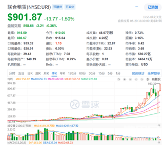 答读者问40：宏信建发与URI的市值差距