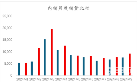 9月挖机销售数据解读（之一）