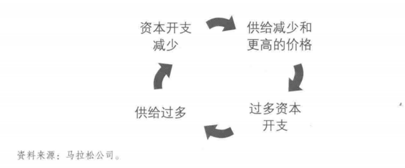 答读者问42：资本周期、三一重工与浙江鼎力-帖子图片