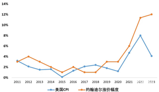 答读者问40：宏信建发与URI的市值差距