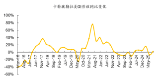 同样的铜价，非洲狂欢，拉美躺平