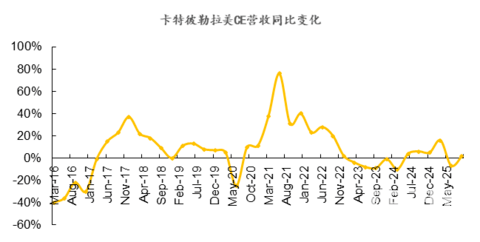同样的铜价，非洲狂欢，拉美躺平