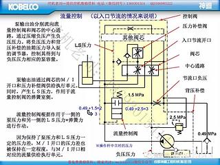 神钢内部培训，挖机中立、单独操作、复合动作时、压力补偿阀的工作原理讲解