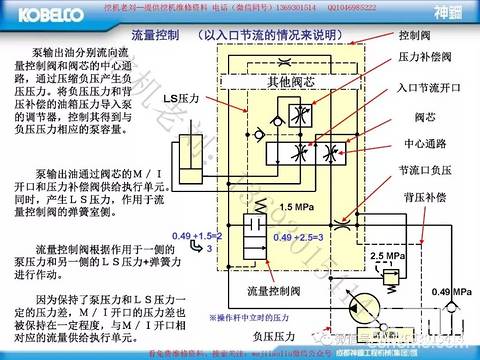 神钢内部培训，挖机中立、单独操作、复合动作时、压力补偿阀的工作原理讲解