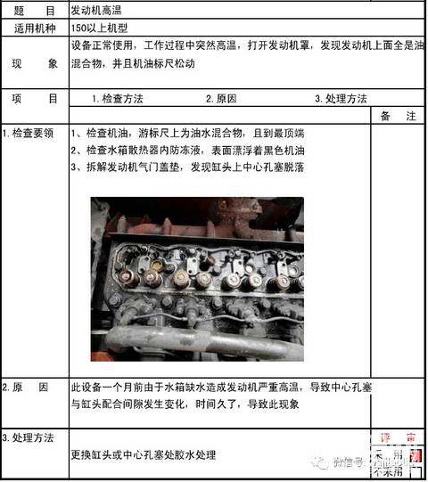 收藏了 楼上发的资料太牛了