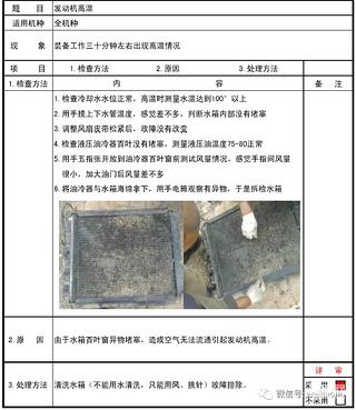 收藏了 楼上发的资料太牛了