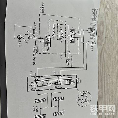 全液压制动系统故障、维修、解析……