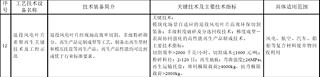 政策撑腰！风电叶片退役处理 万吨产线把 “废叶片”变材料