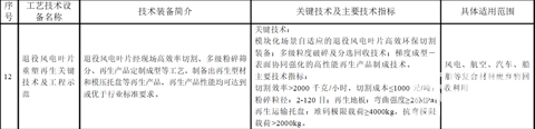 政策撑腰！风电叶片退役处理 万吨产线把 “废叶片”变材料