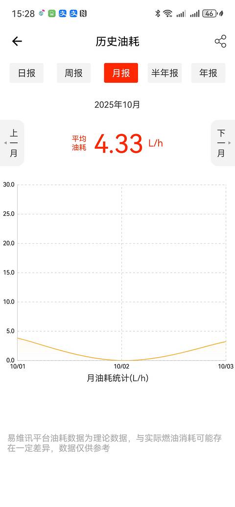 三一155七千多小时使用报告