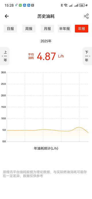 三一155七千多小时使用报告