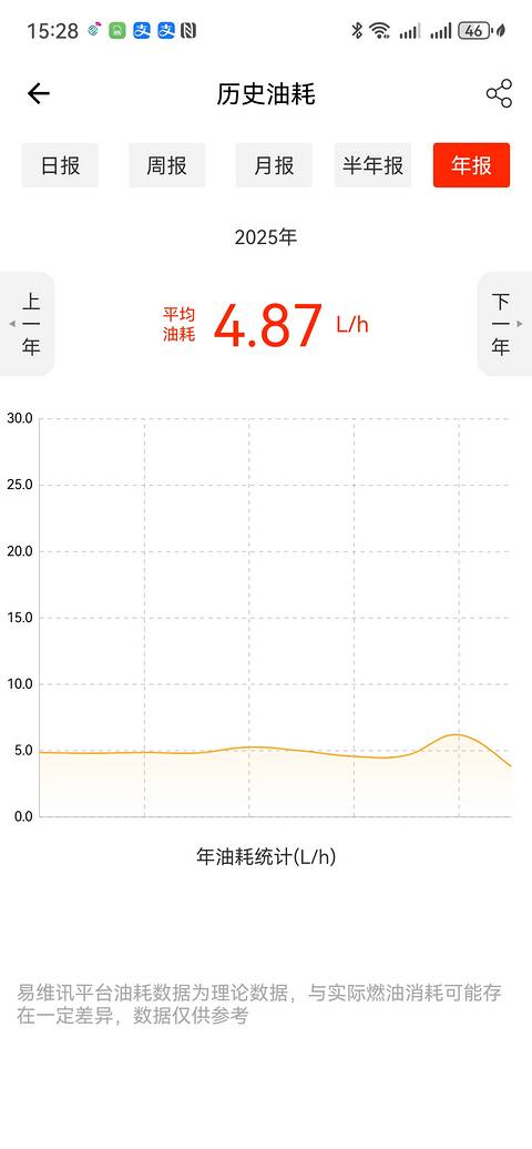 三一155七千多小时使用报告