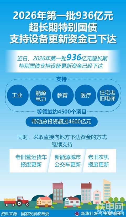2026年第一批936亿元超长期特别国债支持设备更新资金