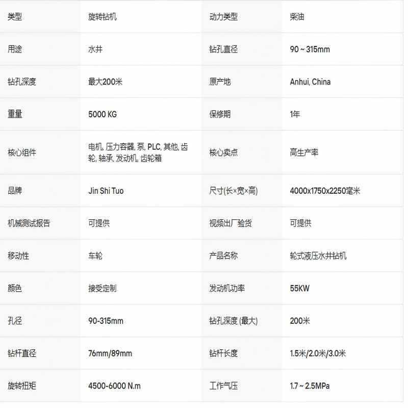 200米300米深度全自動(dòng)輪式液壓水井鉆孔機(jī)-帖子圖片