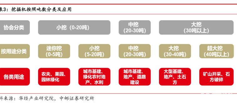 挖掘機(jī)噸位怎么選？不同施工場(chǎng)景選型指南，效率翻倍還省成本-帖子圖片