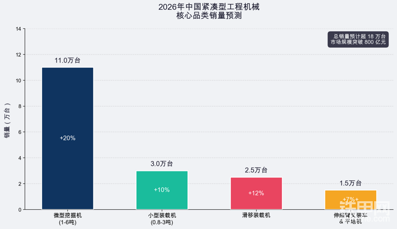 2026中國緊湊型工程機(jī)械發(fā)展趨勢白皮書-帖子圖片