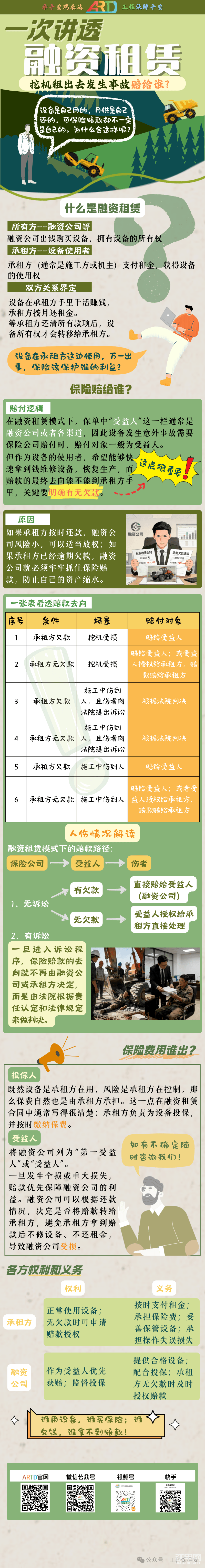 挖機(jī)這樣租出了事賠給誰(shuí)？保險(xiǎn)怎么買？一次講透融資租賃！-帖子圖片