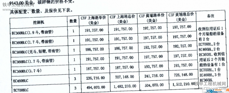 準(zhǔn)備買機(jī)器