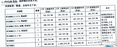 準(zhǔn)備買機(jī)器