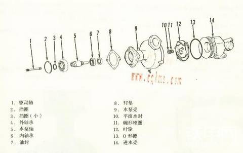 康明斯KT（A）-1150柴油机水泵检查说明