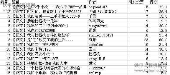 “小松杯”我的二手挖掘機(jī)故事征文大賽獲獎通告